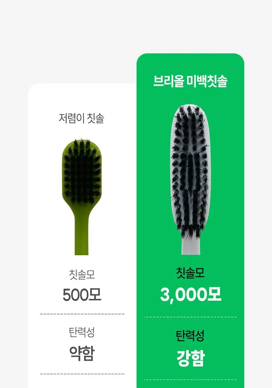 브리올 미백보장 프리미엄 치약&칫솔 세트 상세페이지 66