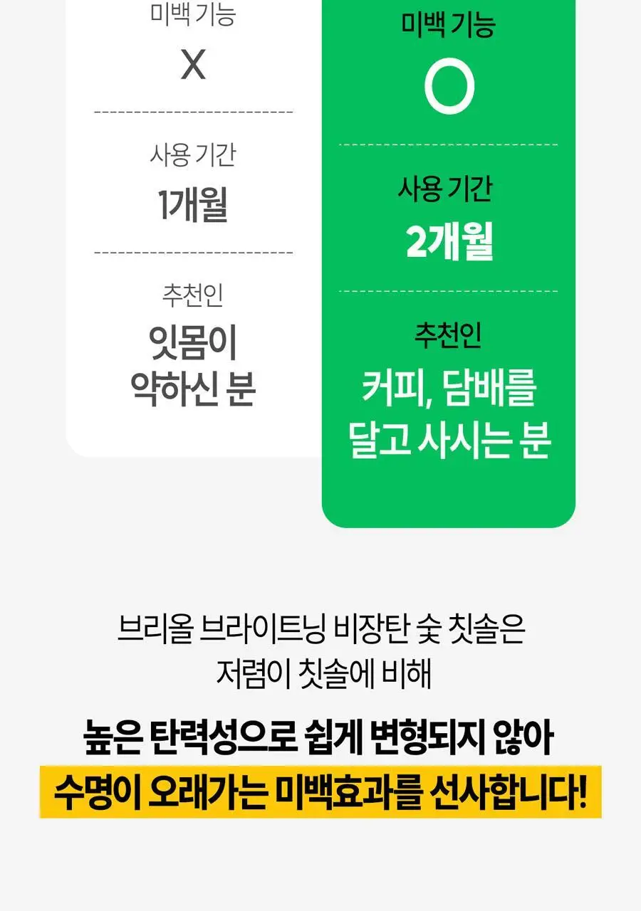 브리올 미백보장 프리미엄 치약&칫솔 세트 상세페이지 67