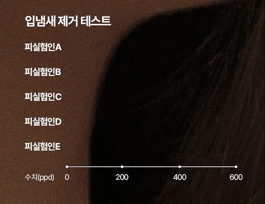 쏘두위 리프레시 바질레몬 치약 상세페이지 19