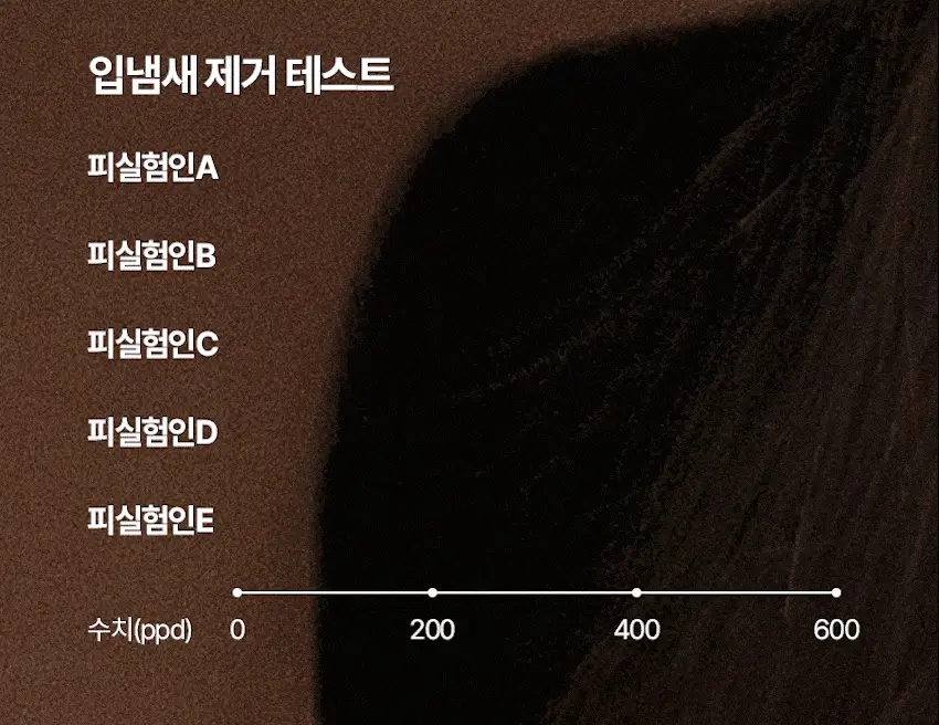 쏘두위 오일풀링 비건 치약100g 상세페이지 16