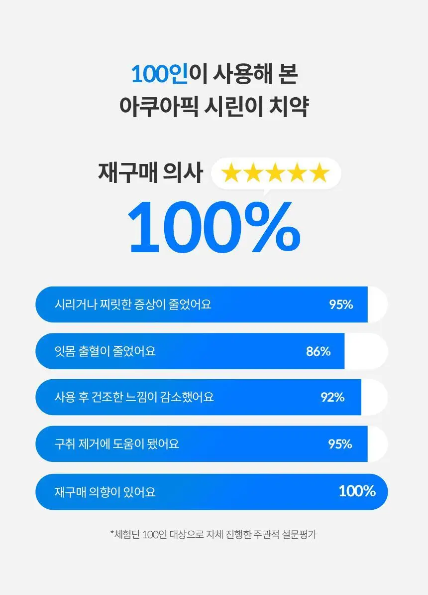 아쿠아픽 시린이 치약 130g 상세페이지 17