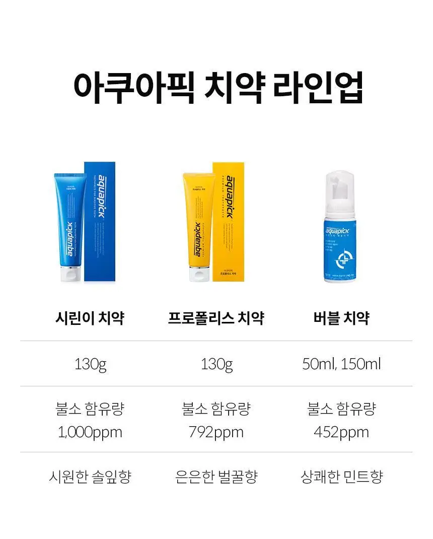 아쿠아픽 프로폴리스 치약 130g 상세페이지 21