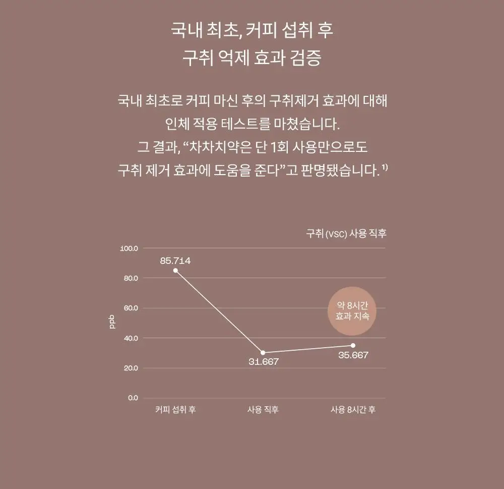 언파 차차 치약 4종 택1 상세페이지 94