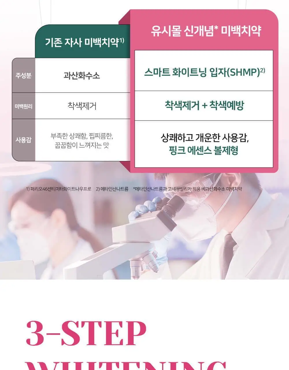 유시몰 화이트닝 미백치약 106g 기획 (+로열 크라운 핑크 스퀴저) (바비 콜라보) 상세페이지 25
