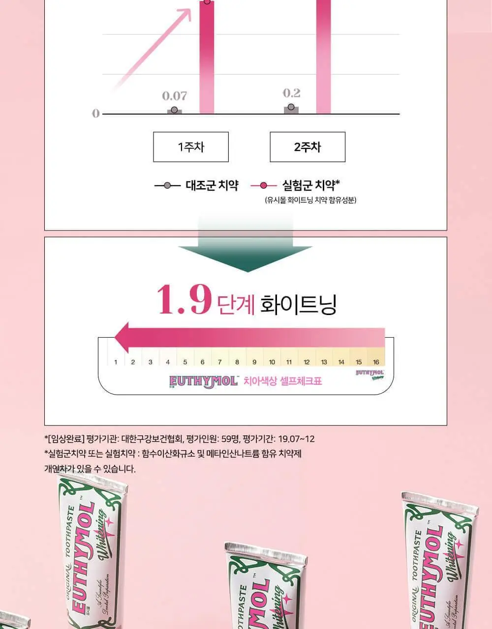 유시몰 화이트닝 미백치약 106g 기획 (+로열 크라운 핑크 스퀴저) (바비 콜라보) 상세페이지 30