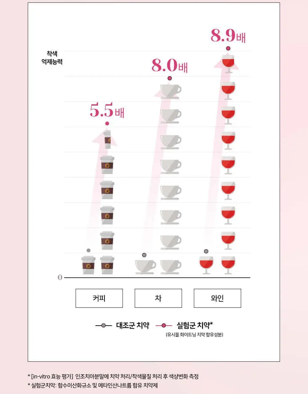 유시몰 화이트닝 미백치약 106g 기획 (+로열 크라운 핑크 스퀴저) (바비 콜라보) 상세페이지 33