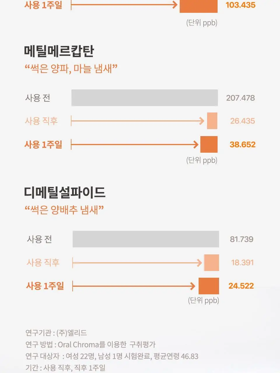 유키위 치약 120g 3종 중 택1 상세페이지 14