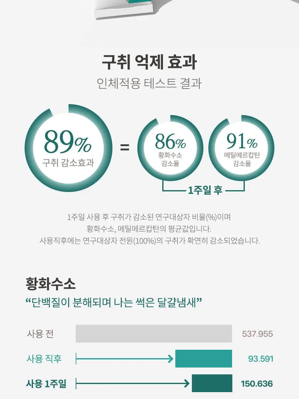 유키위 치약 120g 3종 중 택1 상세페이지 35