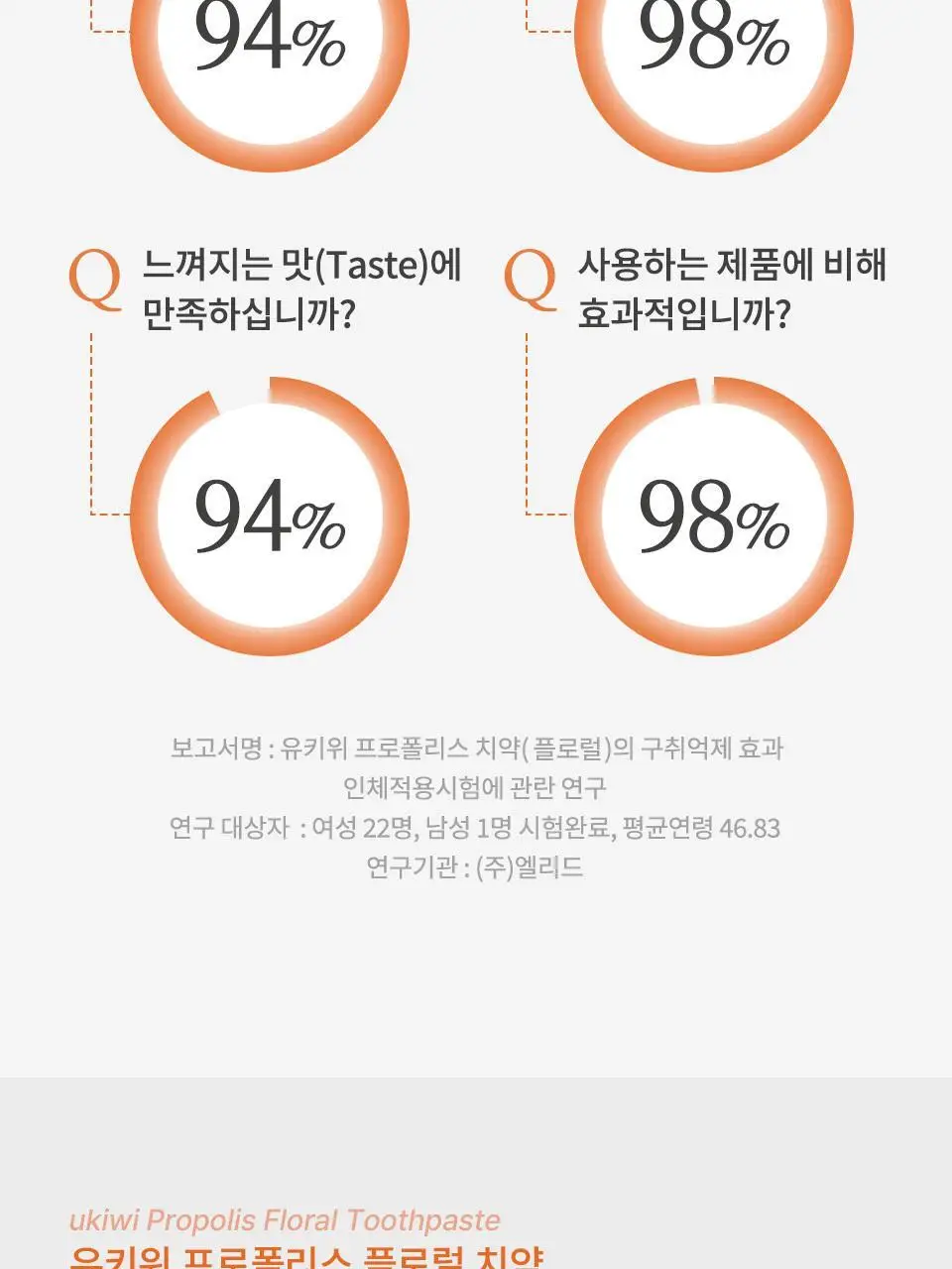 유키위 플로럴 치약 120g 상세페이지 19