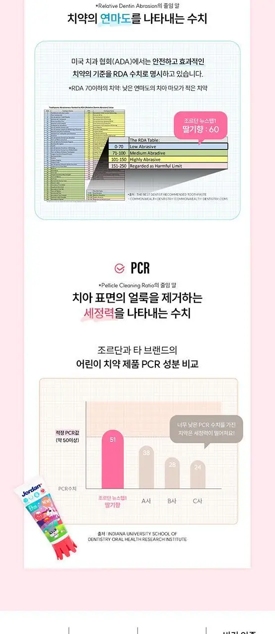 조르단 뉴스텝 1, 2 어린이 치약 90g 4종 상세페이지 7