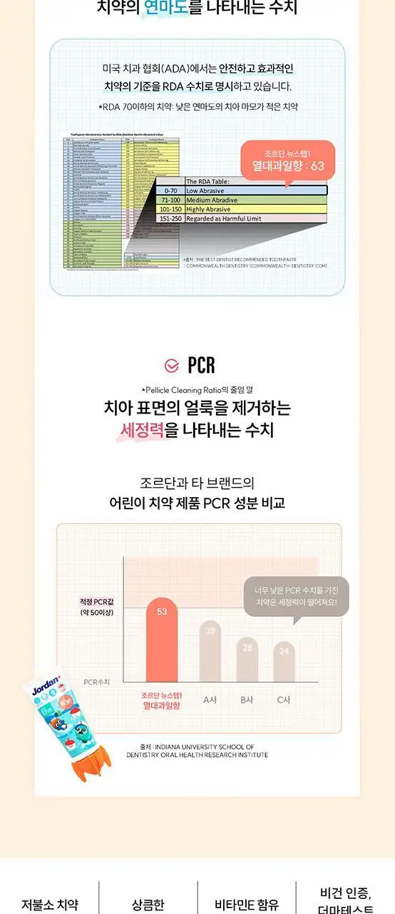 조르단 뉴스텝 1, 2 어린이 치약 90g 4종 상세페이지 19