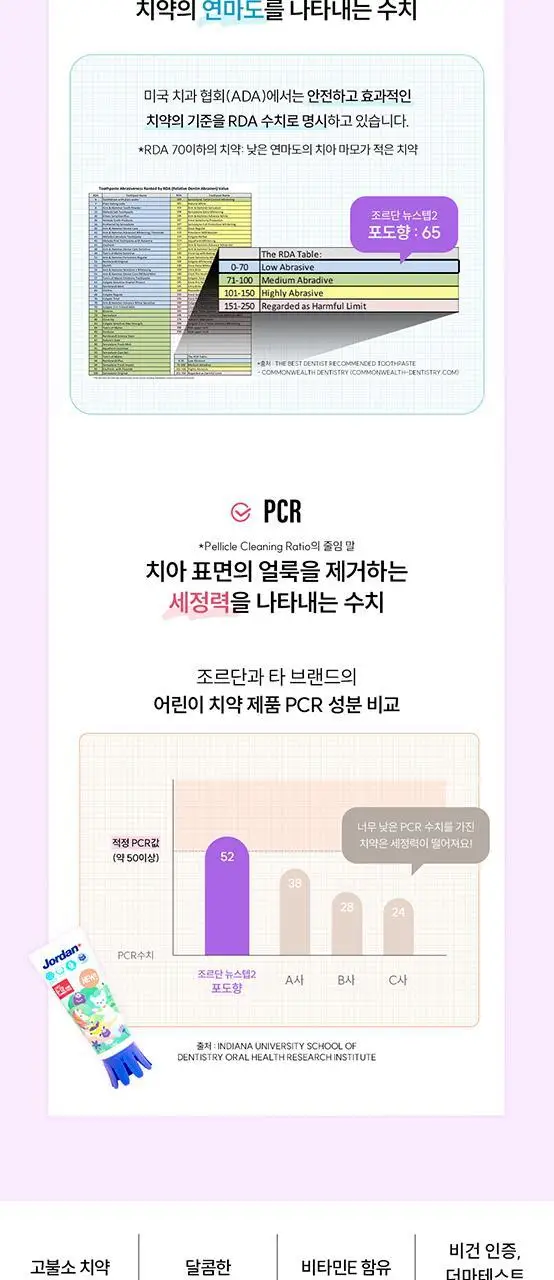 조르단 뉴스텝 1, 2 어린이 치약 90g 4종 상세페이지 31