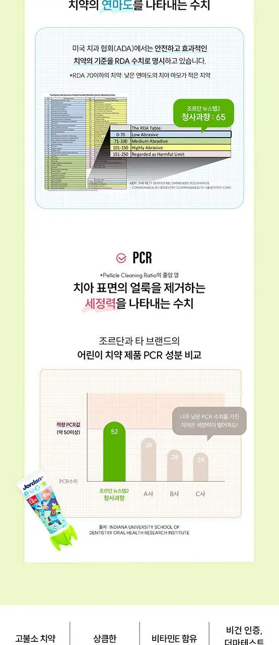 조르단 뉴스텝 1, 2 어린이 치약 90g 4종 상세페이지 43