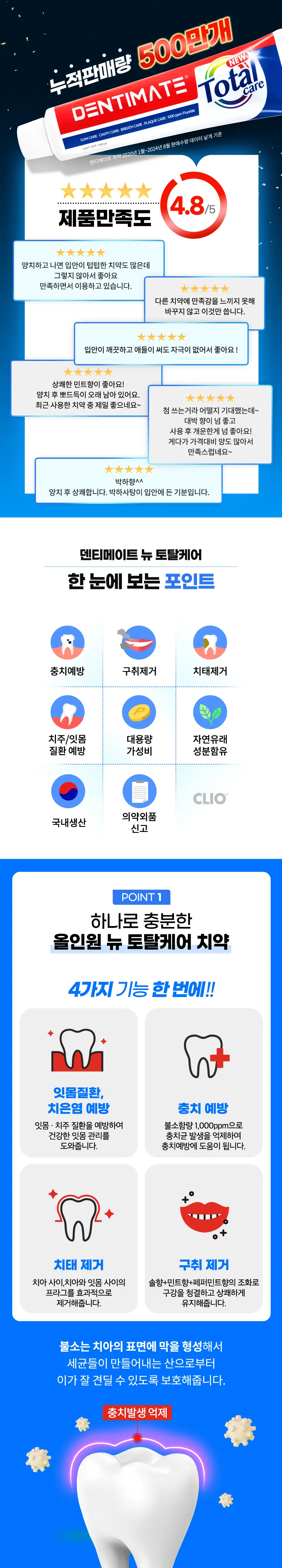 크리오 덴티메이트 토탈케어 치약 150g 6개 상세페이지 2