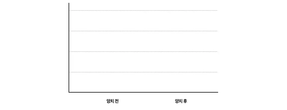 클로브덴 비건 슈퍼 화이트닝 미백치약 100g 상세페이지 9
