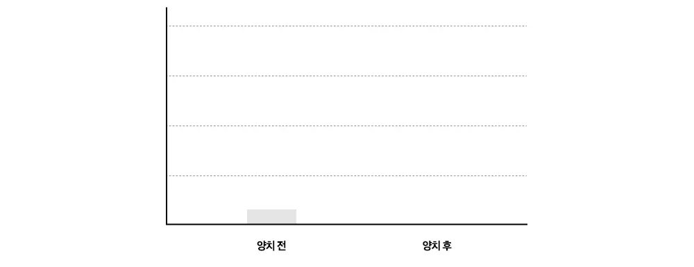 클로브덴 비건 슈퍼 화이트닝 미백치약 100g 상세페이지 11