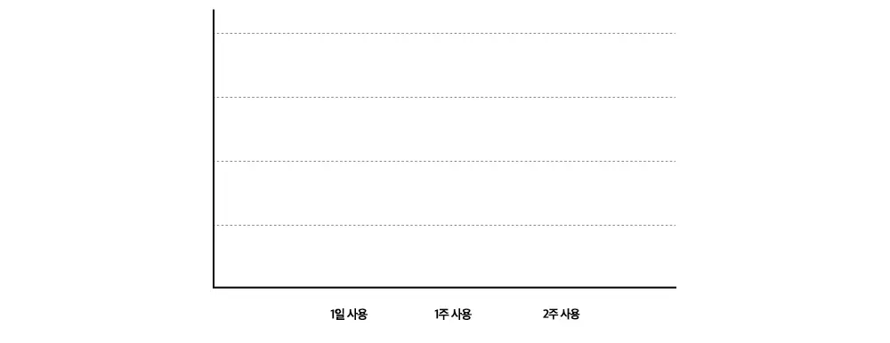 클로브덴 비건 슈퍼 화이트닝 미백치약 100g 상세페이지 20