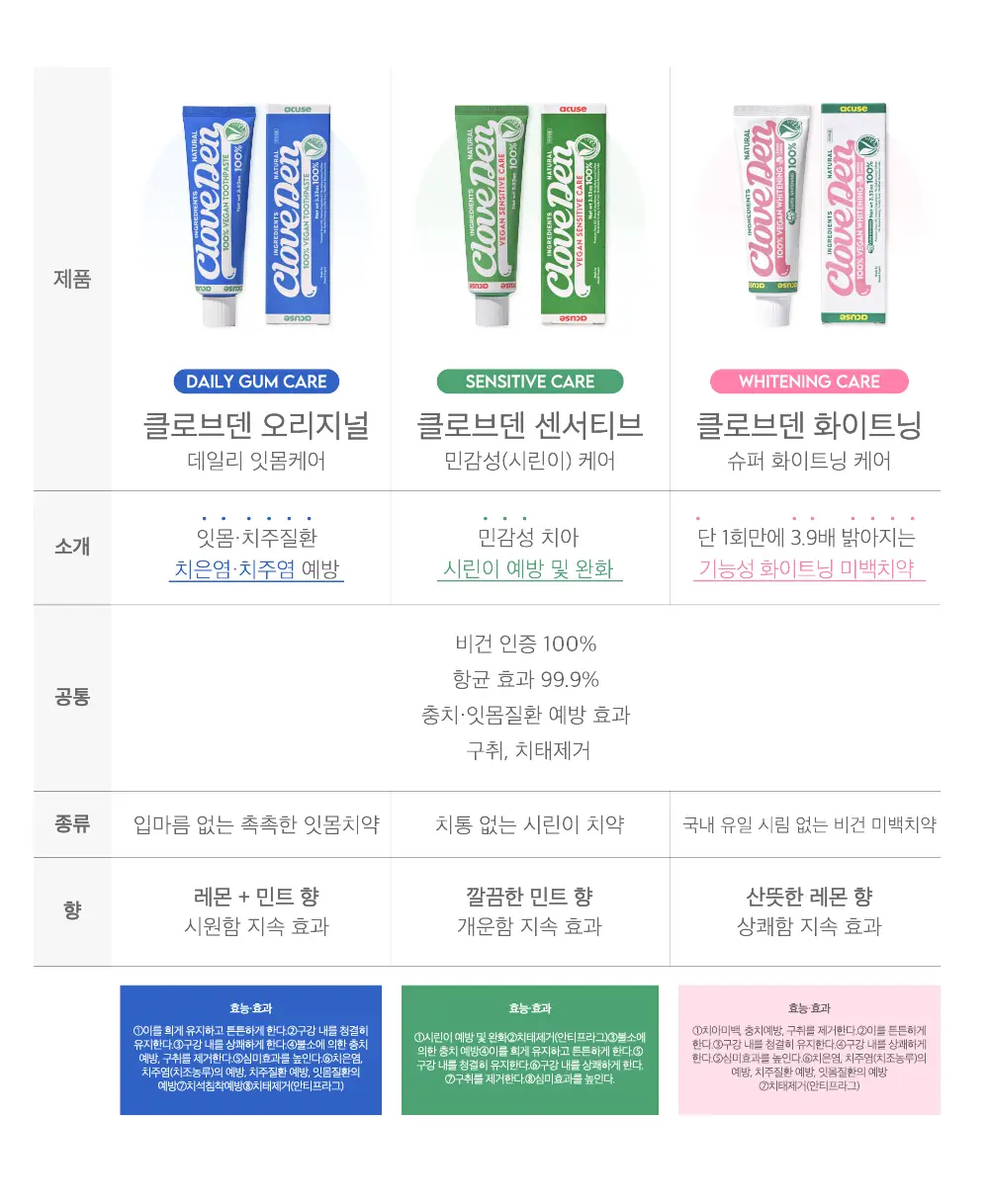 클로브덴 비건 슈퍼 화이트닝 미백치약 100g 상세페이지 26