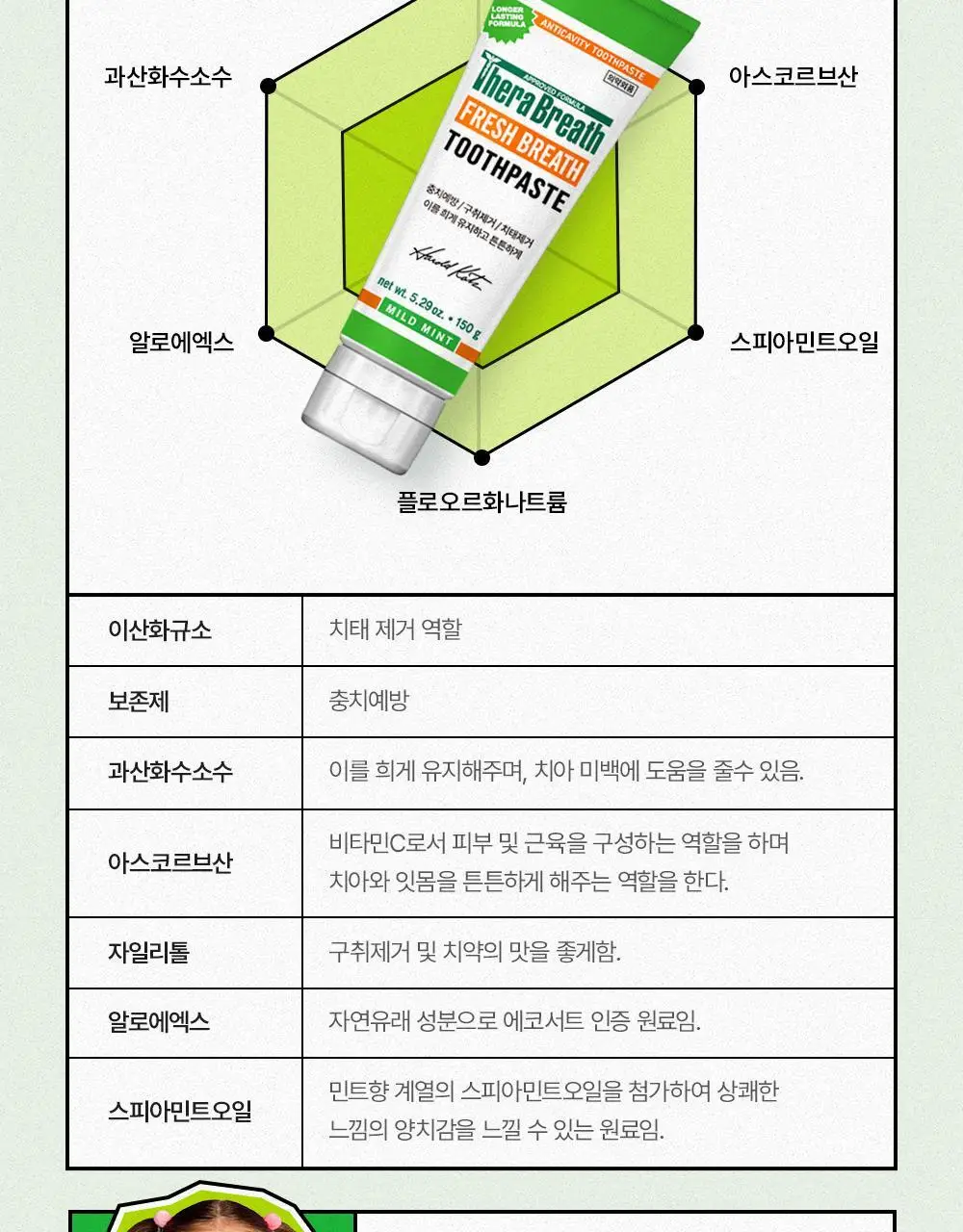 테라브레스 프레시브레스 마일드민트향 치약 150g 상세페이지 19