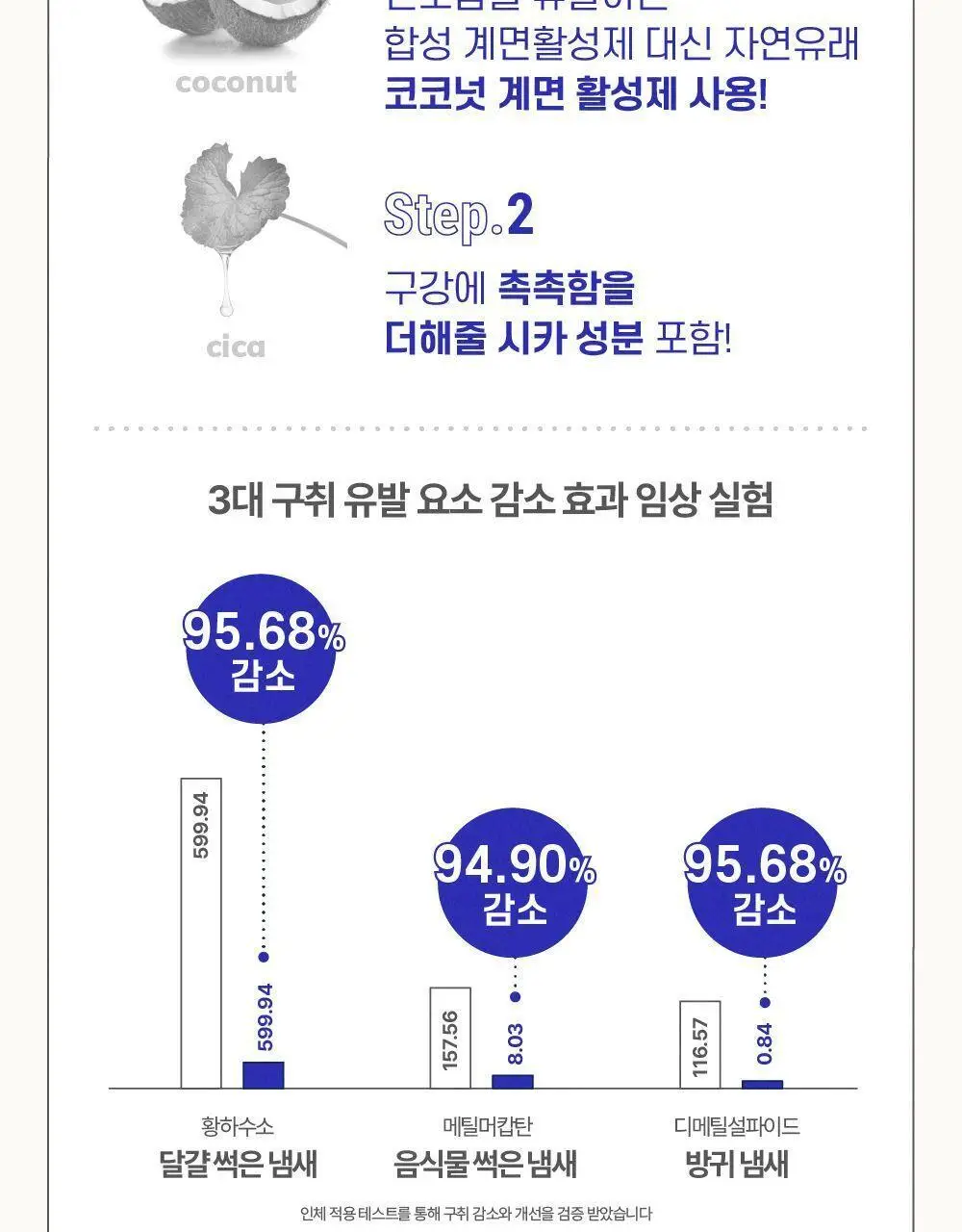 투스노트 수분치약 바질레몬향 100g 상세페이지 5
