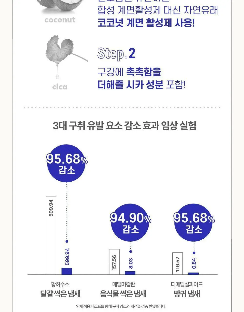 투스노트 수분치약 자몽향 100g 상세페이지 5