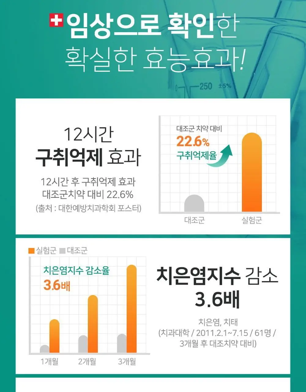 페리오 토탈7 메디컬허브 치약 100g 2종 택1 (바질민트 / 라임허브민트) 상세페이지 9