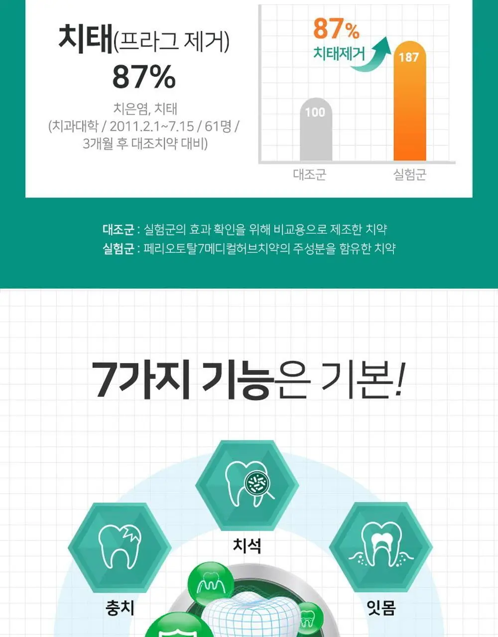 페리오 토탈7 메디컬허브 치약 100g 2종 택1 (바질민트 / 라임허브민트) 상세페이지 10