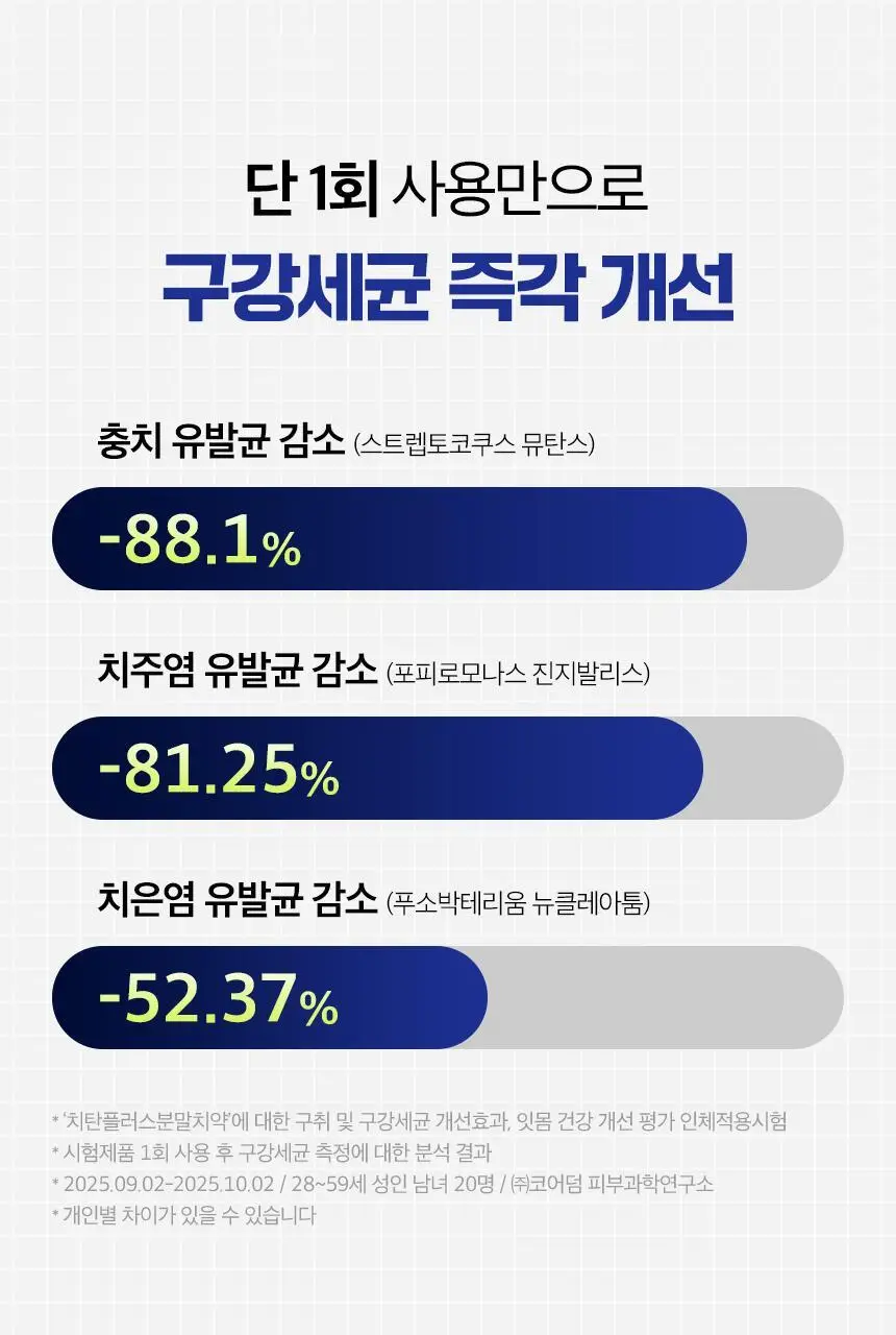 화이니카 치탄플러스 분말치약 20g 상세페이지 7