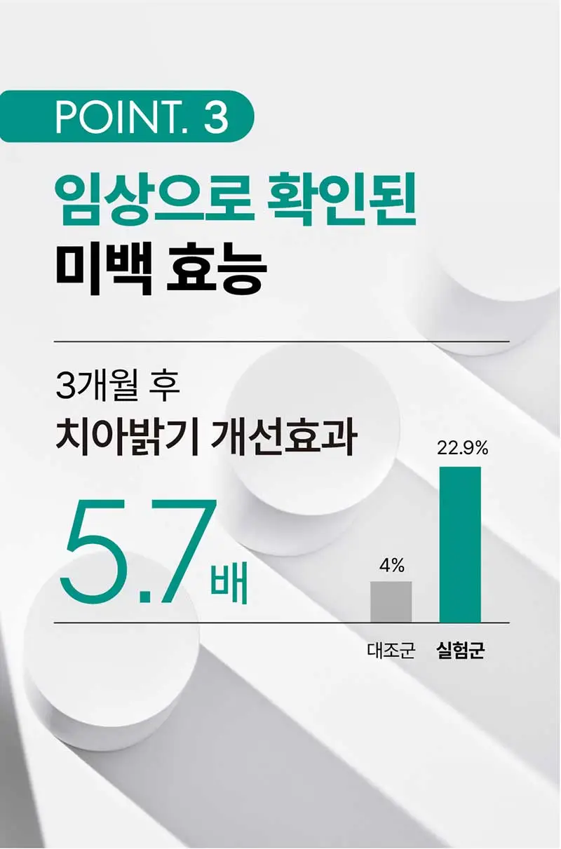 메디안 미백과학 치약 플럼민트향 100G 상세페이지 10