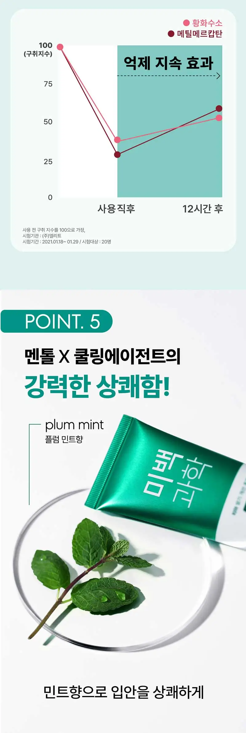 메디안 미백과학 치약 플럼민트향 100G 상세페이지 13