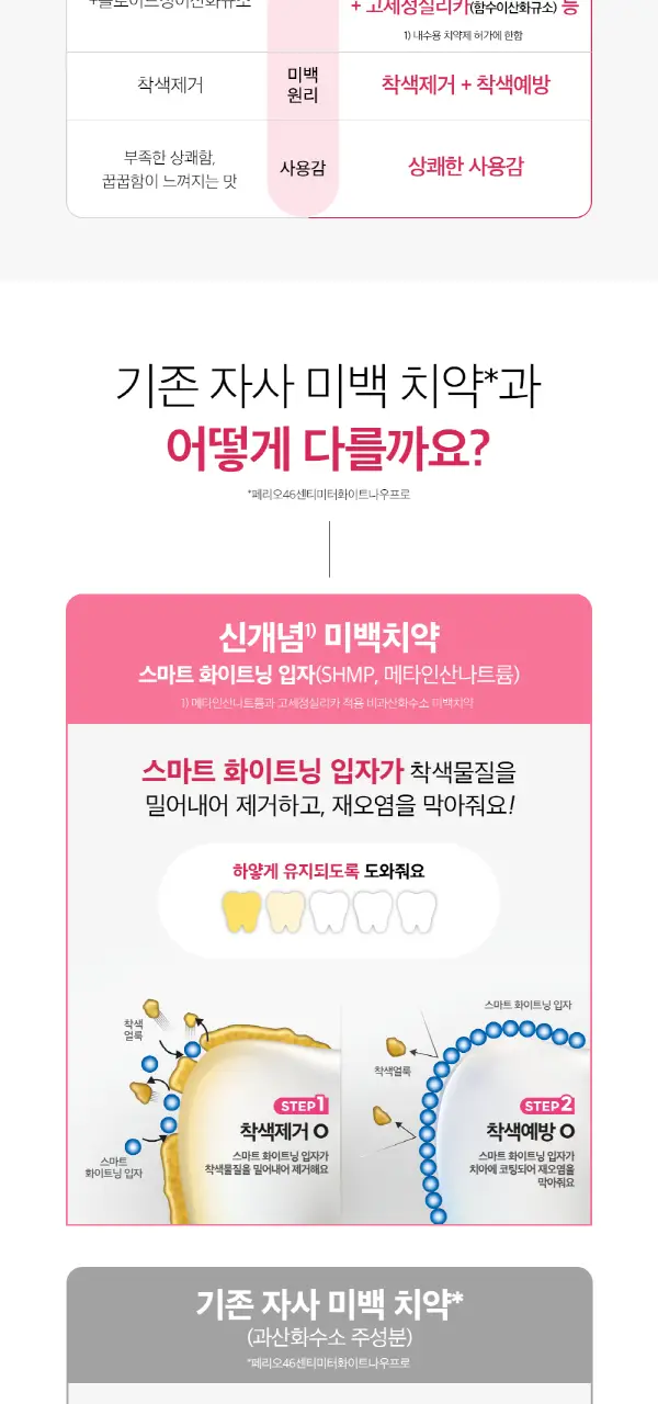 히말라야 핑크솔트 화이트닝 미백치약 2종 택1 상세페이지 5