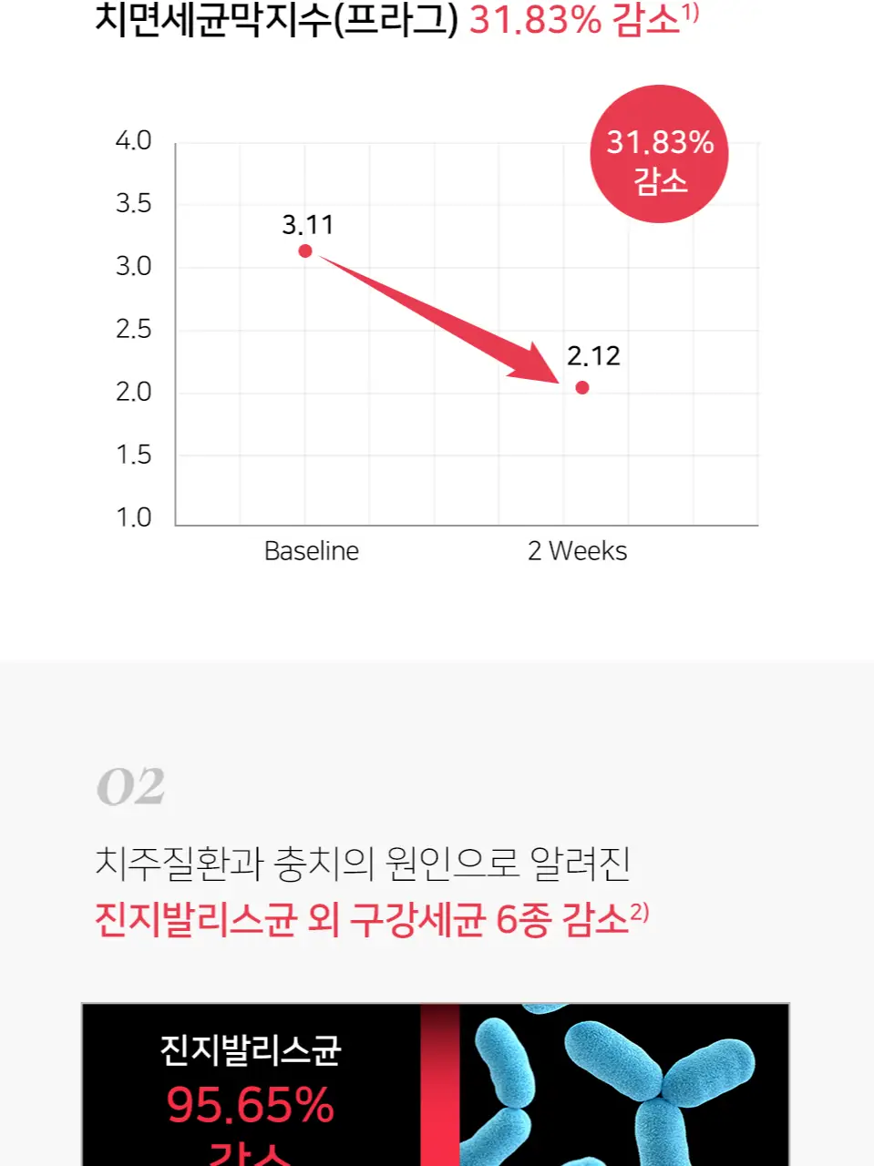 덴트릭스 잇몸플러스 치약 160g 상세페이지 6