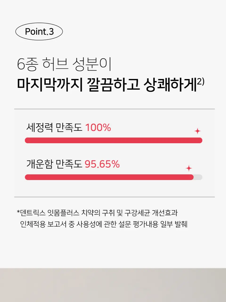 덴트릭스 잇몸플러스 치약 160g 상세페이지 9