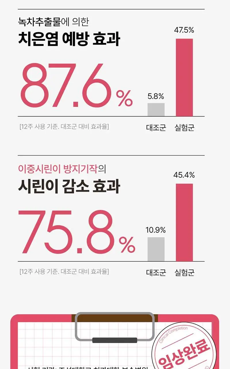 메디안 잇몸과학 치약 스트롱민트 트리플 기획(120G+120G+120G) 상세페이지 13