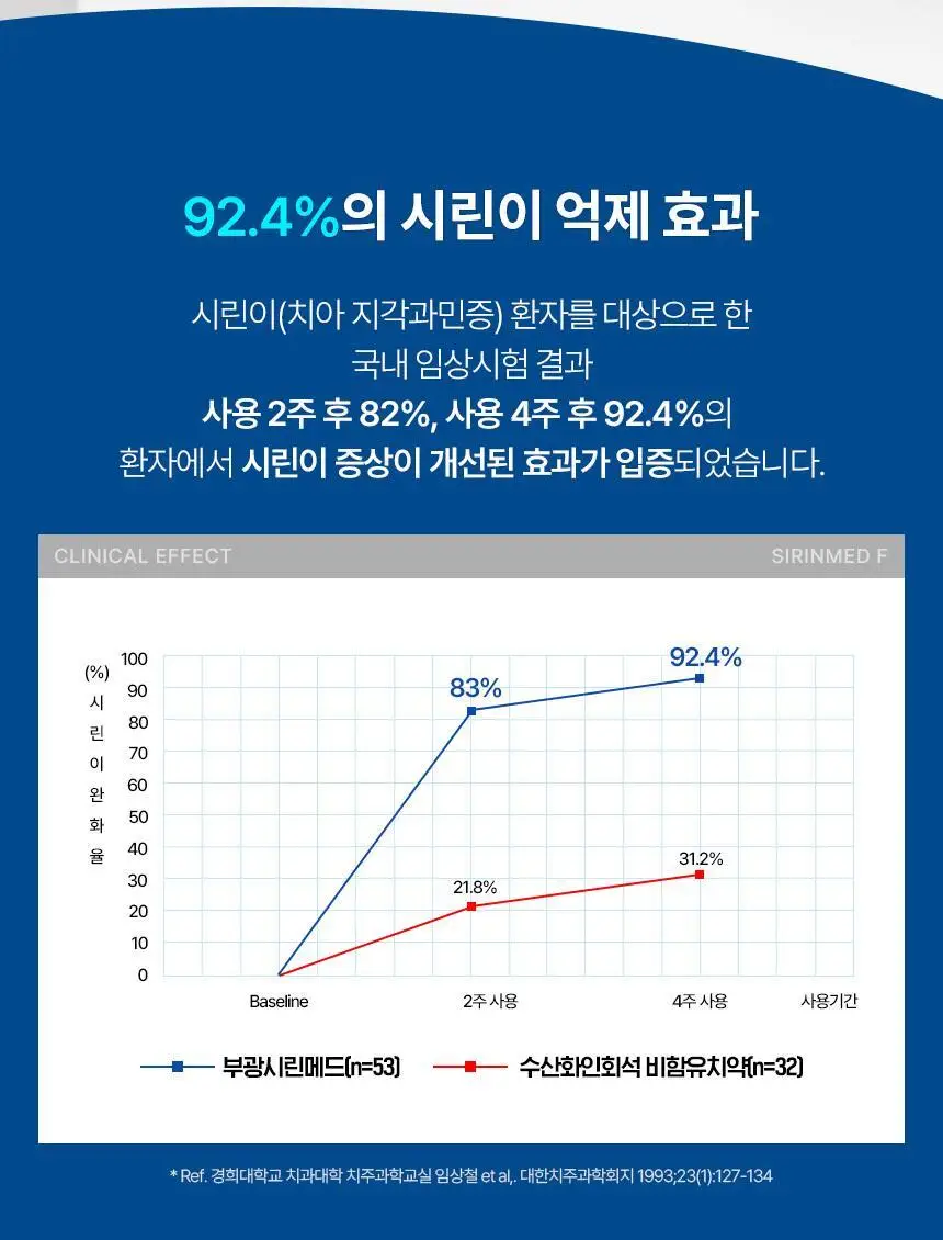 시린메드 에프치약 125g 상세페이지 11