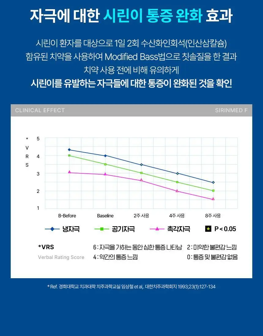 시린메드 에프치약 125g 상세페이지 13