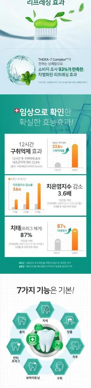 페리오 토탈7 메디컬허브 레몬민트 트리플 기획 (100g+100g+100g) 상세페이지 3