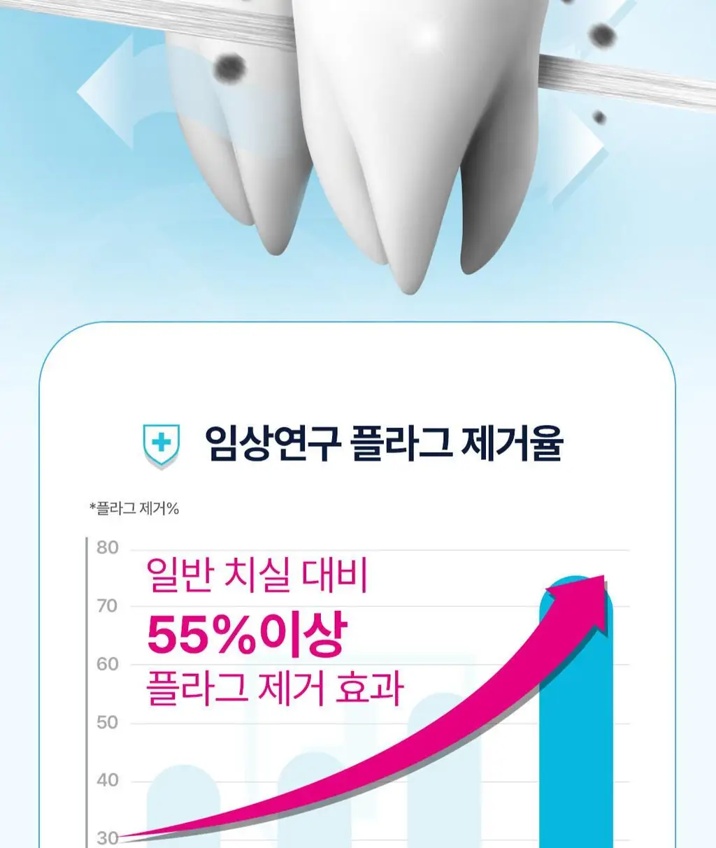 닥터텅스 스마트 치실 (색상 랜덤배송) 상세페이지 10