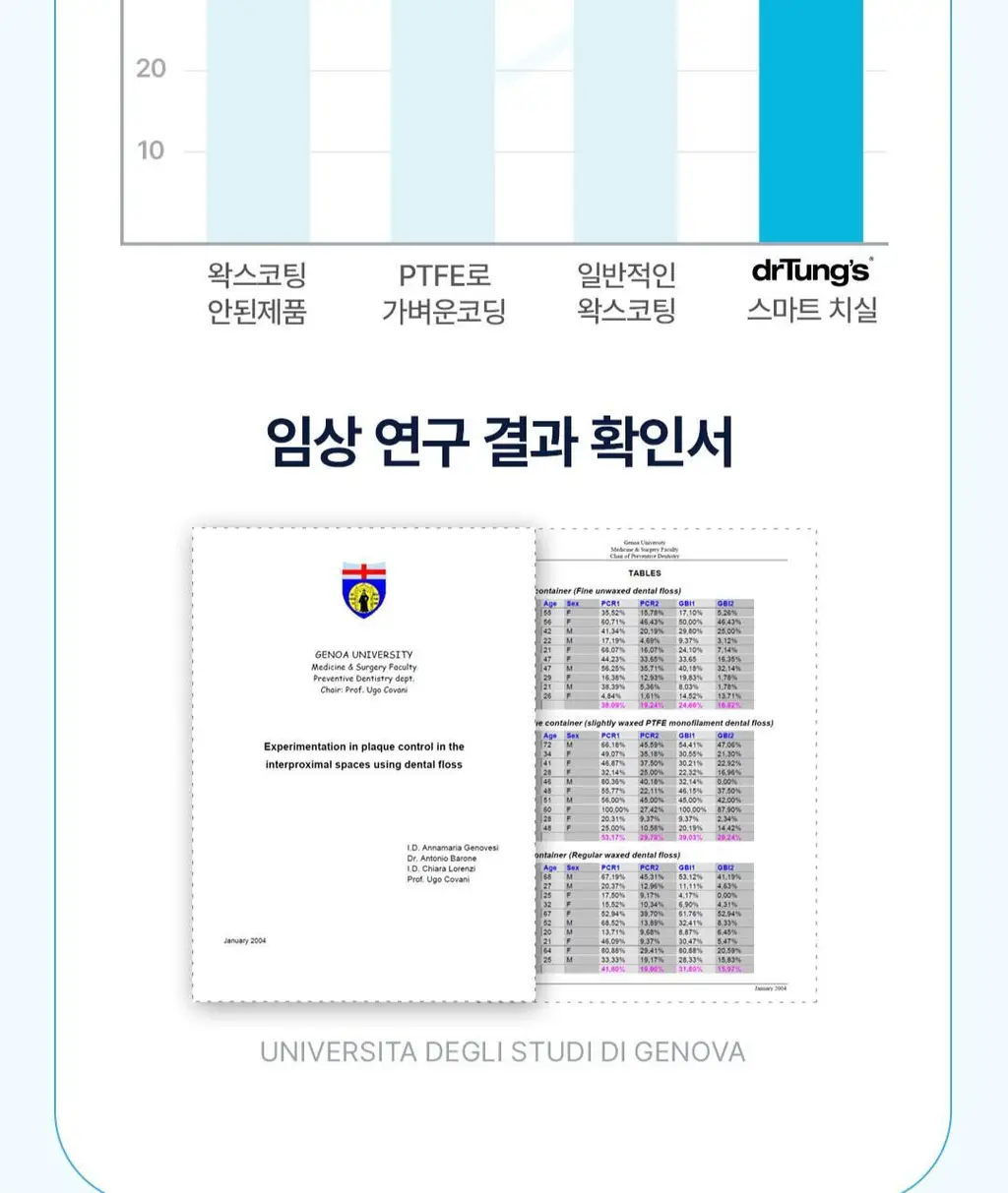 닥터텅스 스마트 치실 2입 기획 상세페이지 13