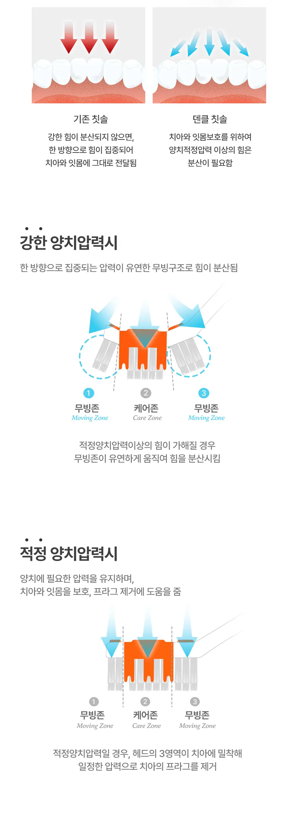 덴클 올인원 플러스케어 칫솔 1개입 상세페이지 14
