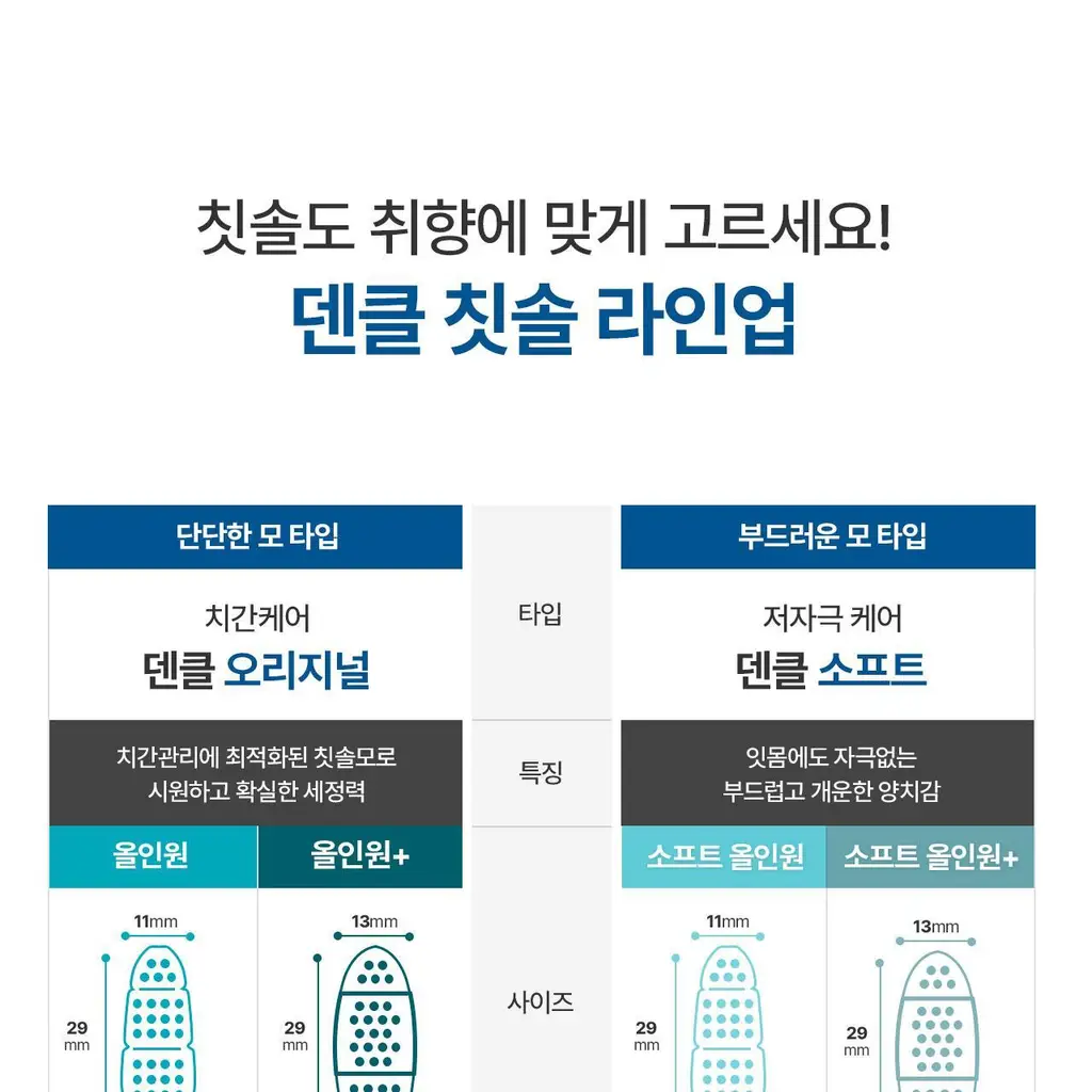 덴클 올인원케어 칫솔 1개입 상세페이지 65