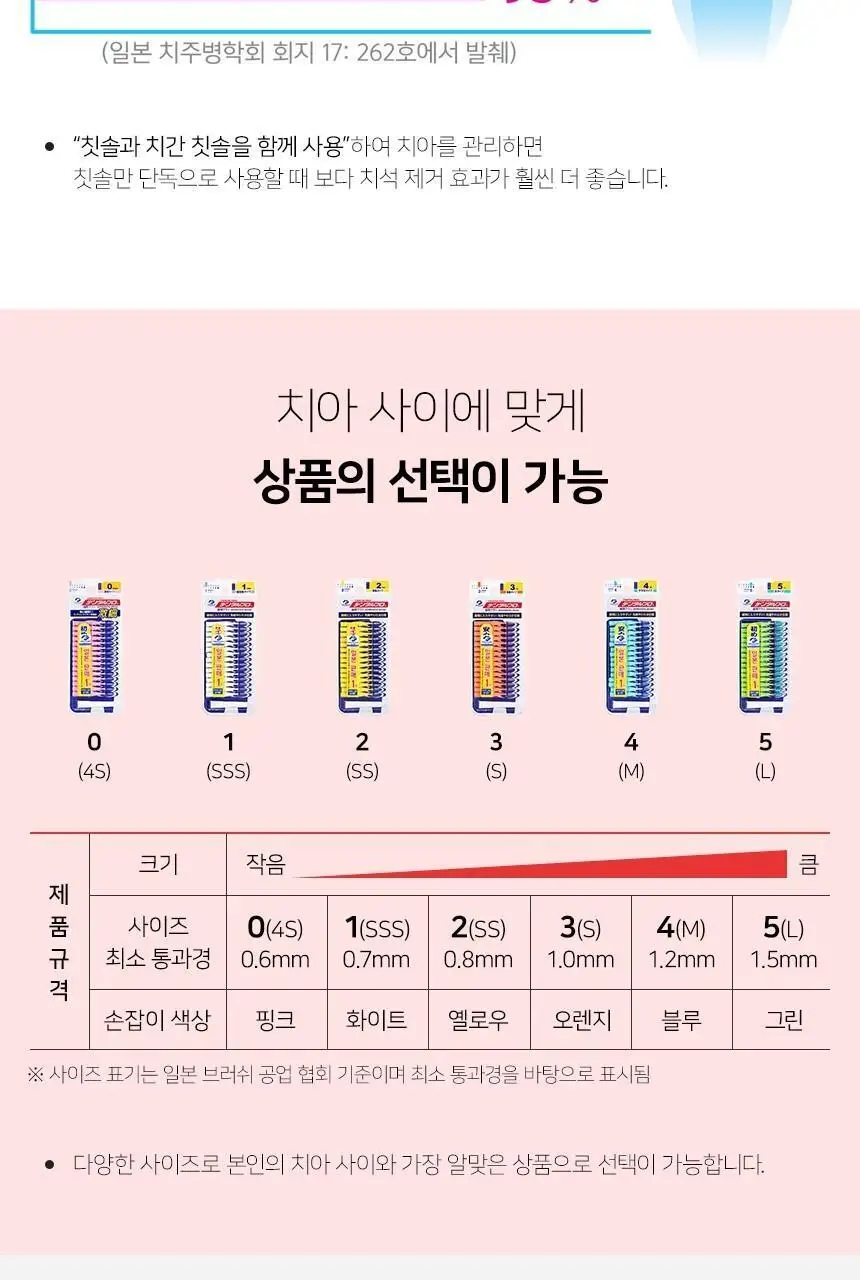 덴탈프로 치간칫솔 사이즈 0번 15P 상세페이지 7