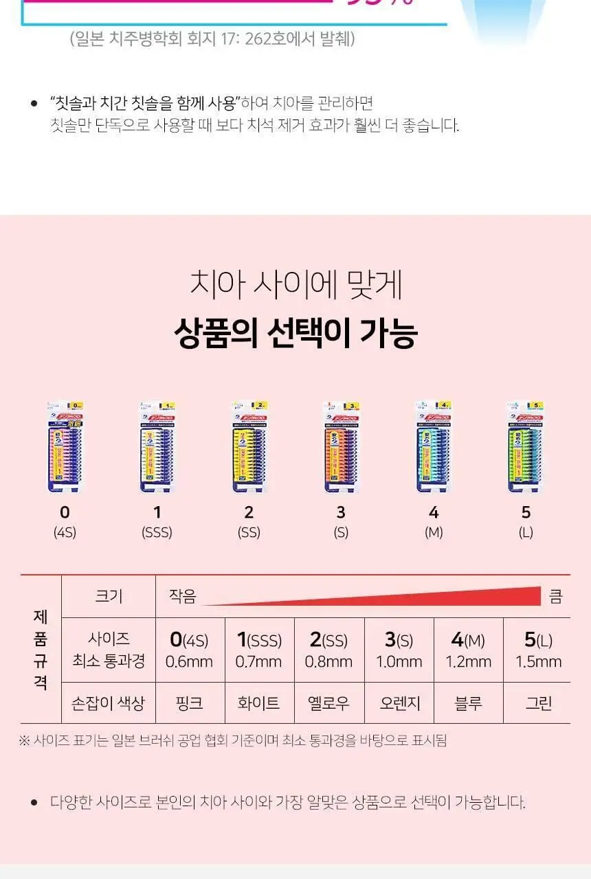 덴탈프로 치간칫솔 사이즈 1번 15P 상세페이지 7