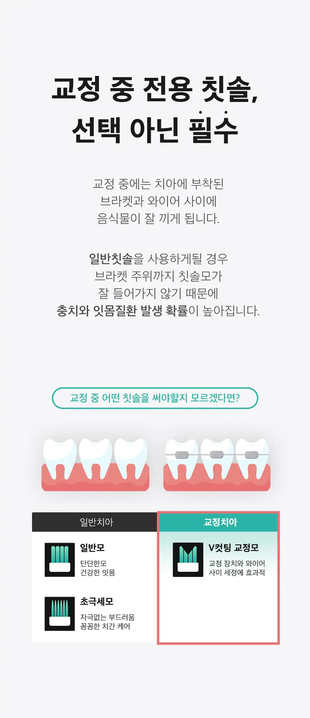 라이브오랄스 V컷팅 교정칫솔 2종 택 1 상세페이지 3