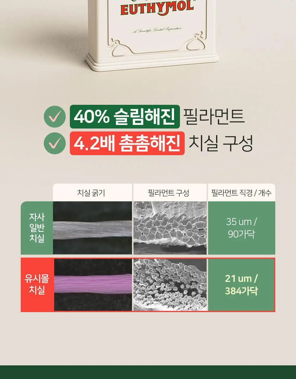 유시몰 클래식 롤 치실 50m 상세페이지 13