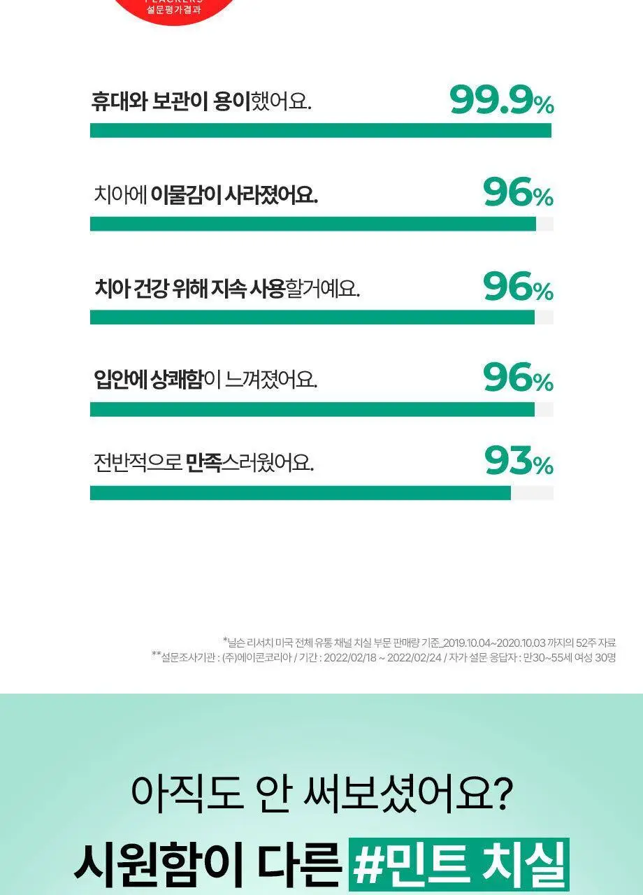 플랙커스 마이크로민트 36개입 더블기획(+트윈라인 35개입, 마이크로민트 온더고 8개입) 상세페이지 11