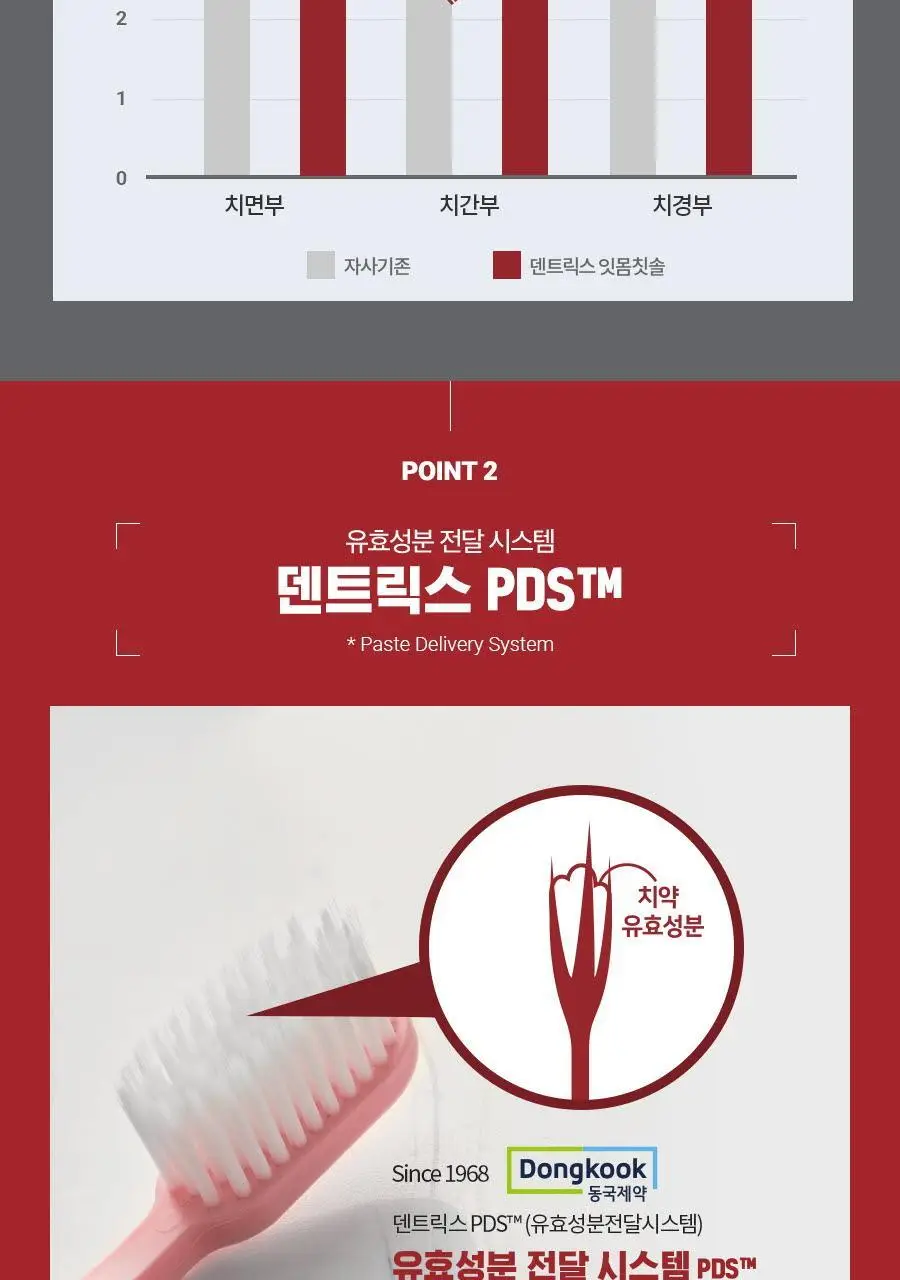 덴트릭스 잇몸 칫솔 (색상랜덤) 상세페이지 8