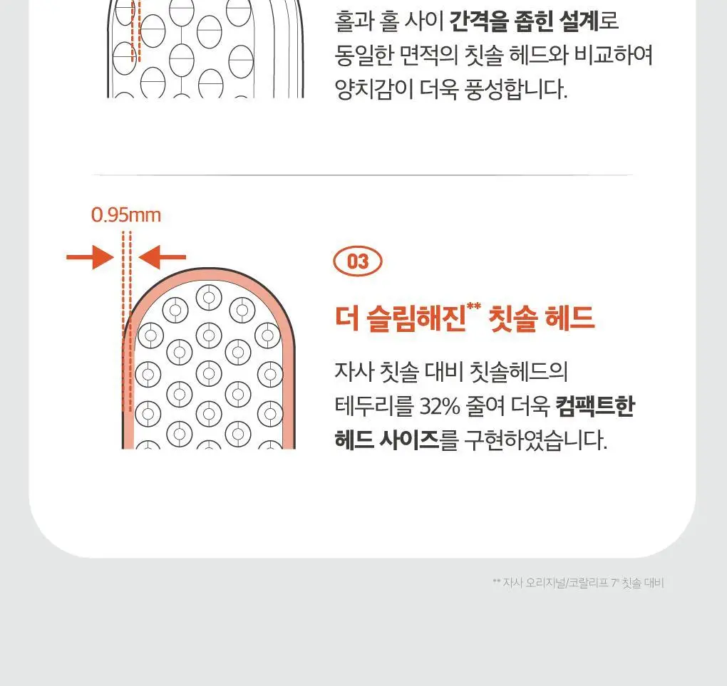 루치펠로 양면미세모 칫솔 4+2입 기획 상세페이지 8
