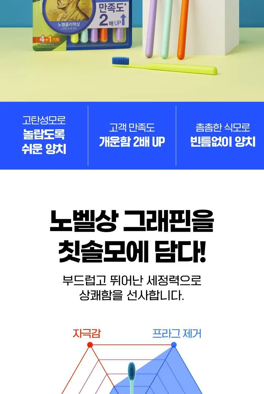 메디안 그래핀 칫솔 4+1개 상세페이지 2