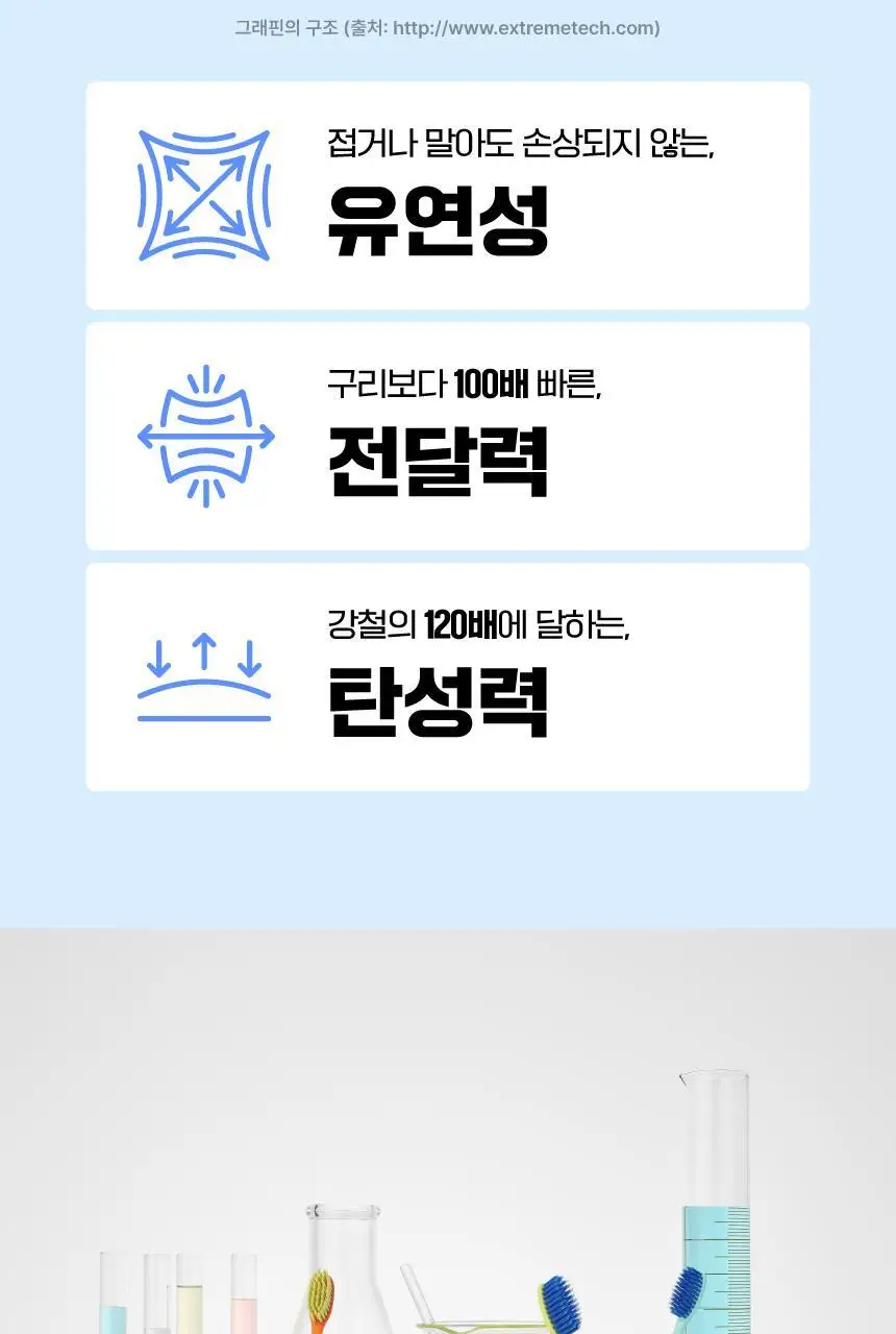 메디안 그래핀 칫솔 4+1개 상세페이지 4
